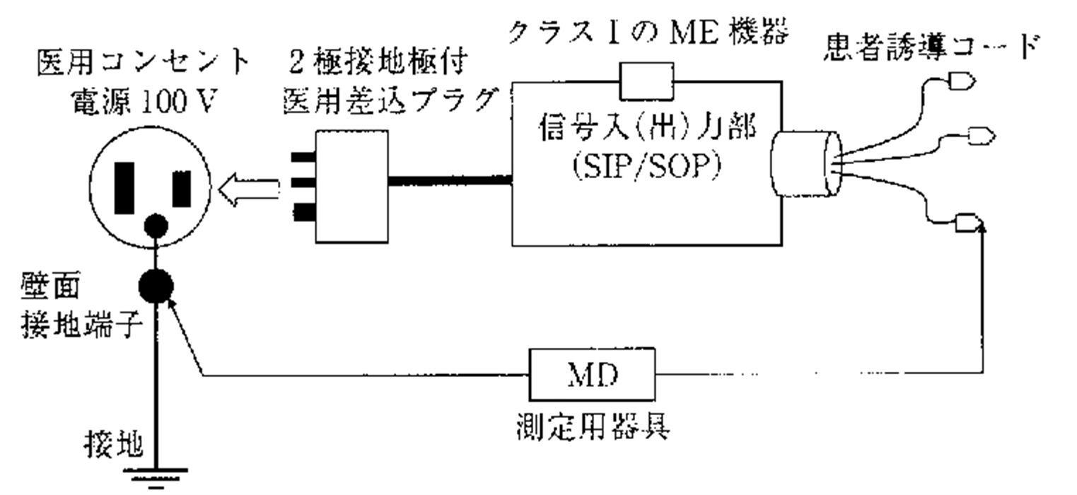 埼玉医科大学 安全工学研究室