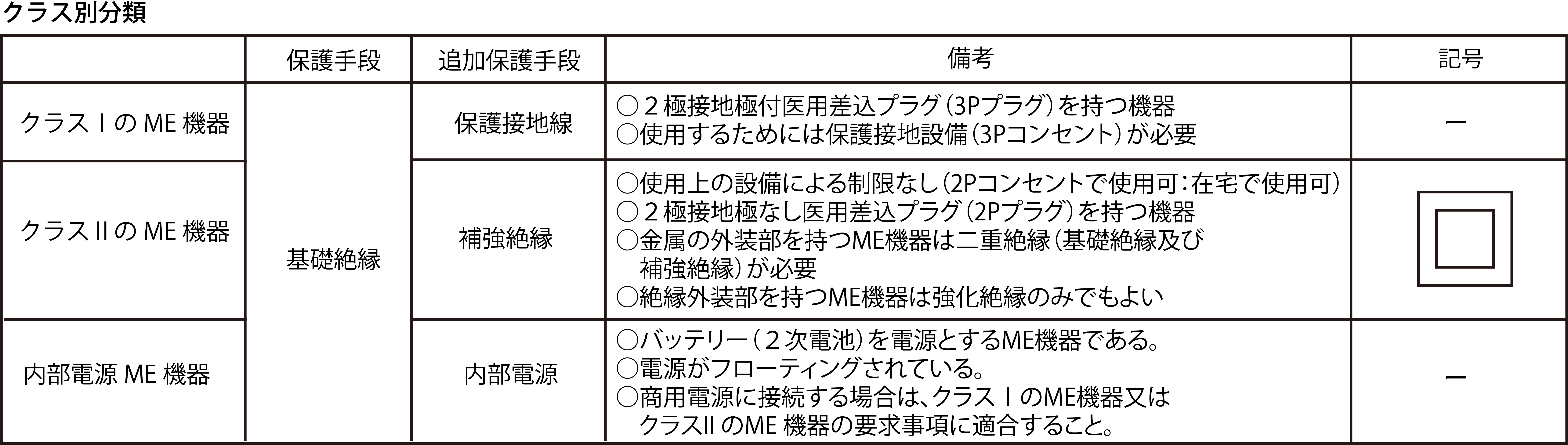 埼玉医科大学 安全工学研究室